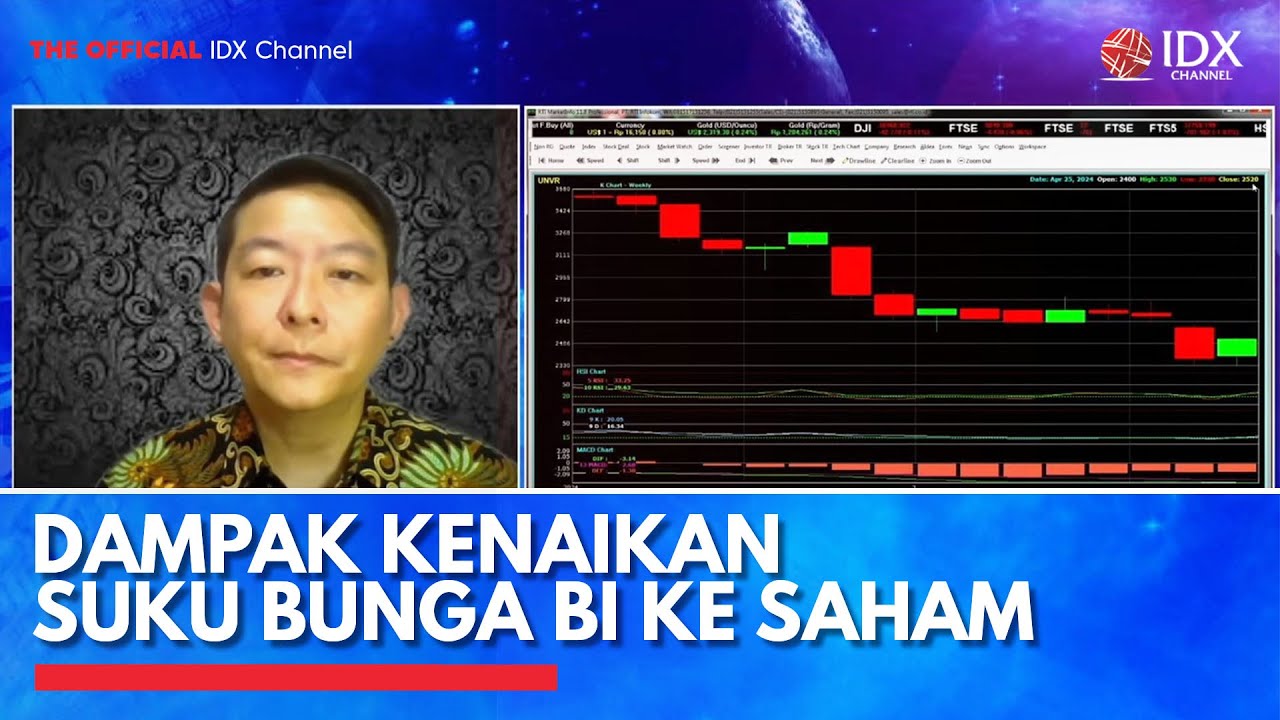 Kebijakan Suku Bunga BI